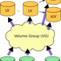 lvm.png
