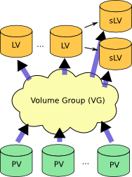 lvm.png